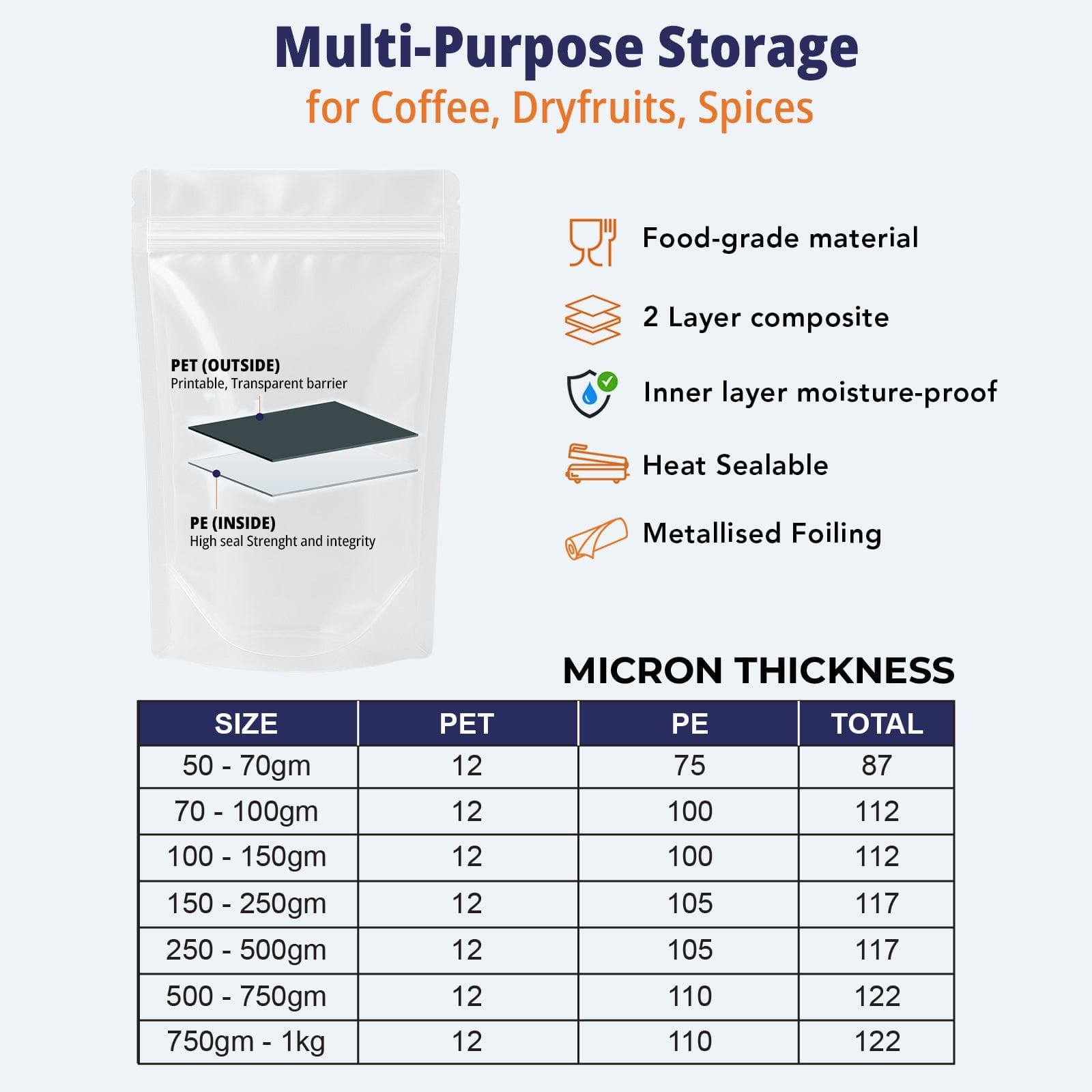 Food pouch micron thickness reference chart for a two-layer PET and PE structure